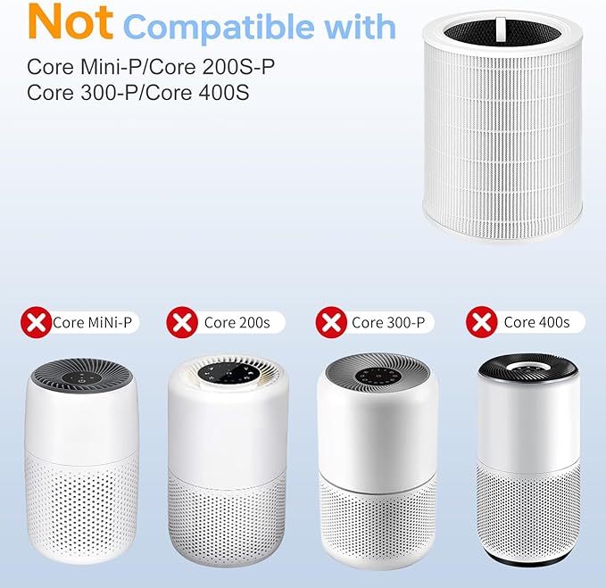Core 600S Replacement Filter Compatible With Levoit Core 600s/Core 600s-P, 3 in 1 Efficient Particle&Activated Carbon Filter, #Core 600S-Rf for Home Large Room Dust/Smoke Odors/Pet Dander, 2P, White