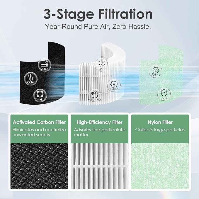 RP-AP088-F2 Compatible with RENPHO Air Purifier Replacement Filter RP-AP088W RP-AP088B RP-AP088 AP088W, H13 True HEPA Filters w/Intercept Coating Improving Moist Conditions, Green 2-Pack