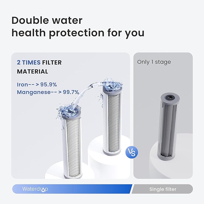 Waterdrop Whole House Water Filter, Carbon Filter, Reduce Iron & Manganese Filter Cartridge, Replacement for, Any 20" x 4.5" System, 5 Micron, 2 Pack