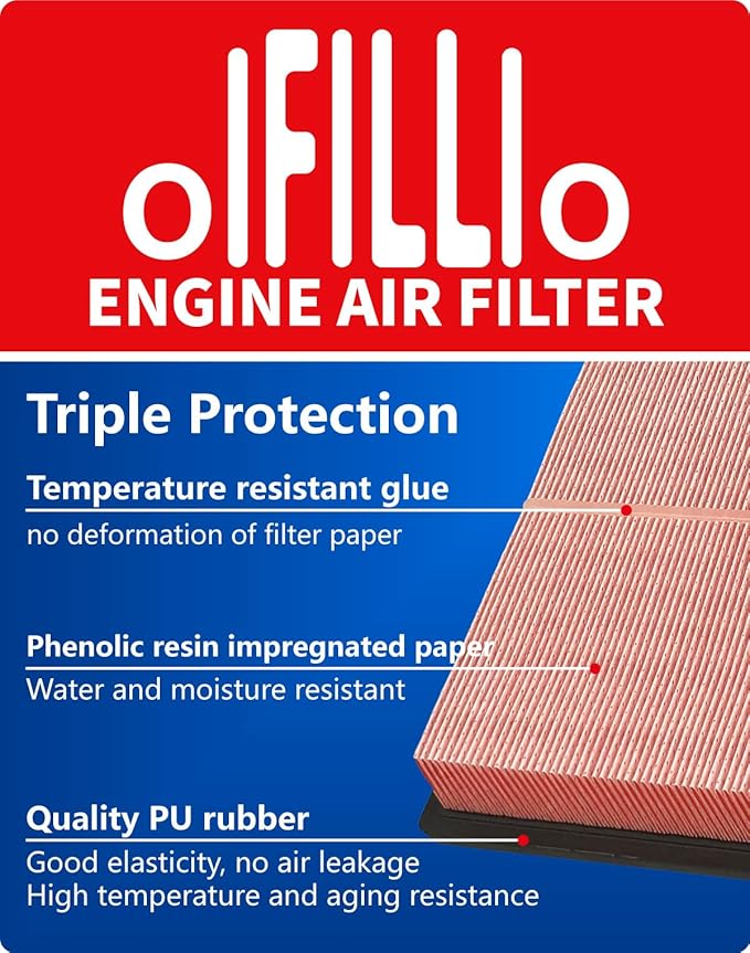 OIFILLIO Cabin Engine Air Filter Kit for 2019-2025 RAV4 (NOT HYBRID), 2018-2024 Camry (NOT HYBRID), 2020-2025 Highlander (NOT HYBRID), Replaces 17801-25020 & 87139-58010