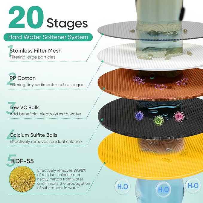 Cobbe 6-Setting High Pressure Filtered Shower Head Combo, Detachable Rain Shower Head with 20 Stage Shower Head Filter for Hard Water - Remove Chlorine and Harmful Substances, Chrome