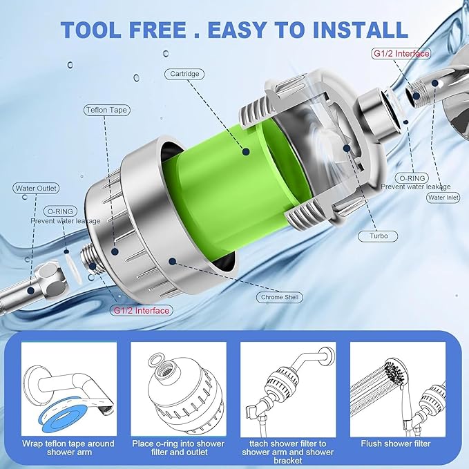 Shower Water Filter, 36-Stage High Output Filtered Shower Head, Shower Head Filter for Hard Water for Hard Water, Removes Chlorine, Fluoride, Vitamin C E A Infusion – Improves Skin & Hair