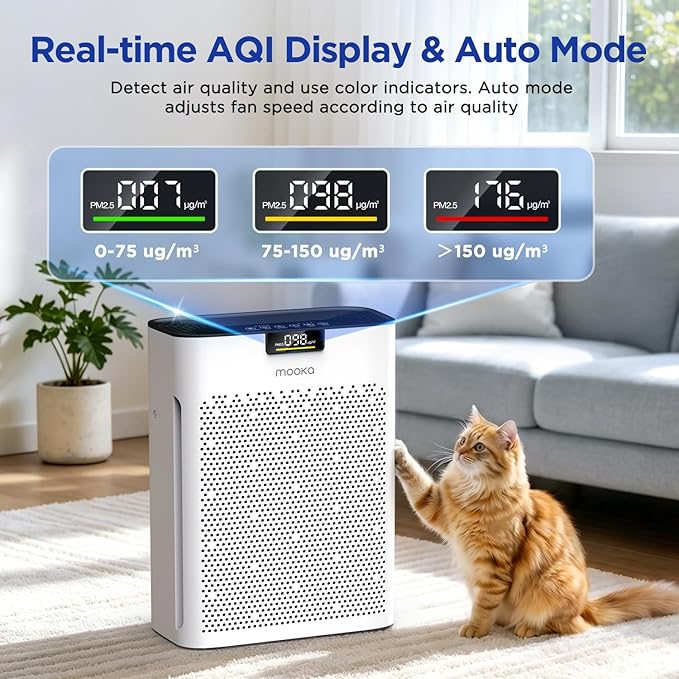 Air Purifier for Home Bedroom Large Room 2200 Ft², MOOKA H13 HEPA Air Cleaner with Washable Pre-filter, Air Quality Monitor, Air Purifiers for Pets Hair Smoke Dust Pollen, Auto Mode, KJ190 White