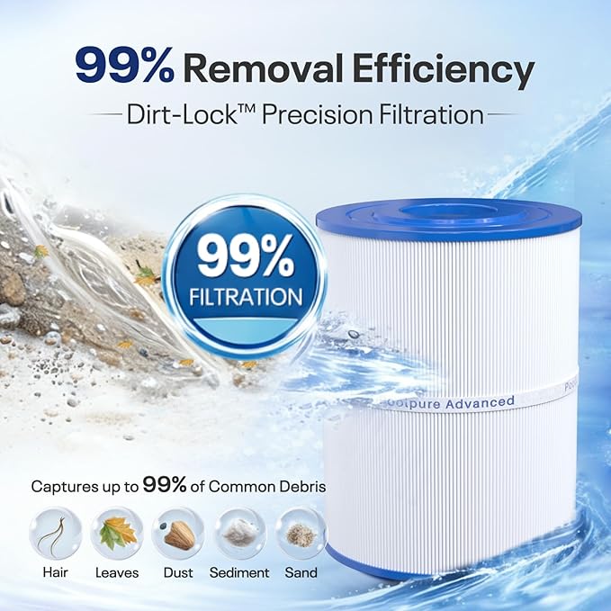 POOLPURE C-8465 Spa Filter Replaces Watkins 31114, Pleatco PWK65, Filbur FC-3960, 71827, 71828, Watkins 65 sq.ft Tiger River Spa Filter 2 Pack (Standard) (Standard)