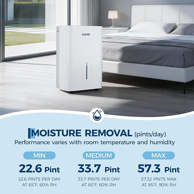 Garvee 22 Pint Dehumidifier for up to 3,000 Sq Ft, with Reusable Air Filter Control, Compact for Home, Basement, Large & Medium Sized Rooms, Bathroom