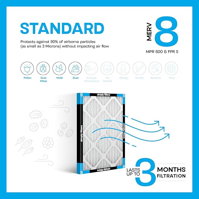 Simply 18x14x1 Air Filter, Merv 8, 4 Pack, For Home AC Furnace & HVAC (Actual Size: 17.75"x13.75"x0.75") DUST, Pet, & Allergy Control