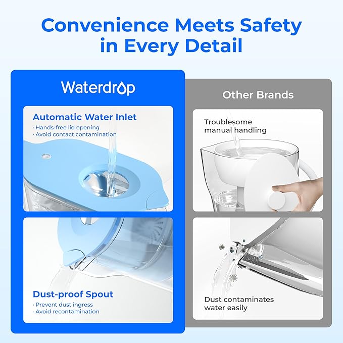 Waterdrop PT-05B Water Filter Pitcher, 7-Cup Capacity, NSF Certified, 5X Longer Filter Life, Up to 200 Gallons, for Fridge, Countertop, and Gift Giving, Reduces PFOA/PFOS, Chlorine, Blue