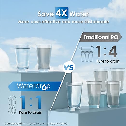Waterdrop G2 Reverse Osmosis System, 7 Stage Tankless RO Water Filter System, Under Sink Water Filtration System, 400 GPD, 1:1 Pure to Drain, Reduces TDS, USA Tech