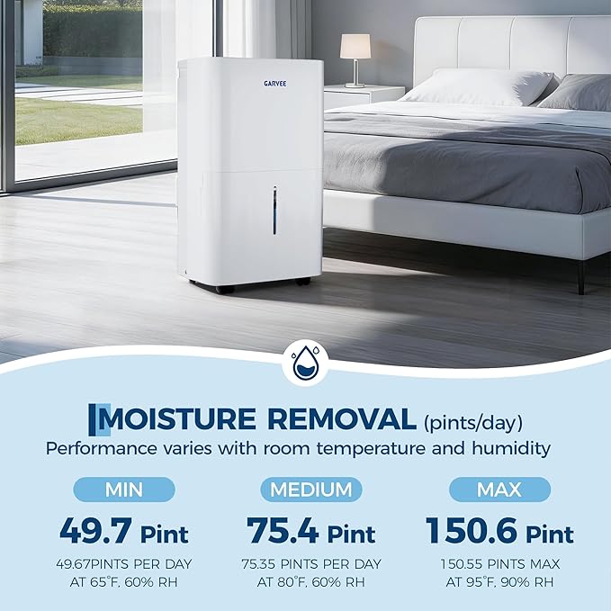 Garvee 50 Pint Dehumidifier for up to 5,500 Sq Ft, with Reusable Air Filter 2.4 Gallon Water Tank, Compact for Home, Basement, Large Sized Rooms, Bathroom