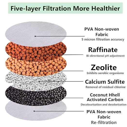 2 Pack Faucet Water Filter, Faucet Mount Filters Purifier Kitchen Tap Filtration Activated Carbon Removes Chlorine Fluoride Heavy Metals Hard Water for Home Kitchen Bathroom(White)