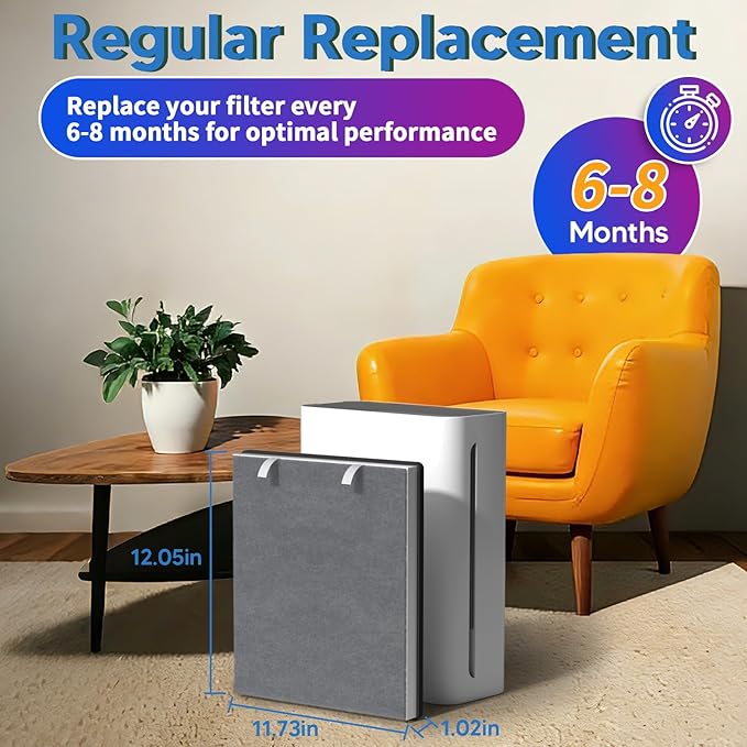 Vital 100 Replacement Filter Compatible With LEVOIT Vital 100 Air Purifier, 3-in-1 Great High-Efficiency Materials With Activated Carbon Filter, 1 Pack, By Improvedhand