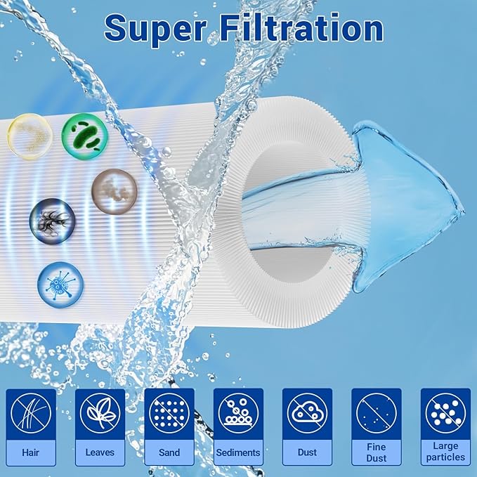 C3030 Pool Filter Cartridges Replacement for Hayward 3025,CX580XRE,C-7483,PA81,C3020,FC-1225,4 * 81 Sq.ft.4 Packs.