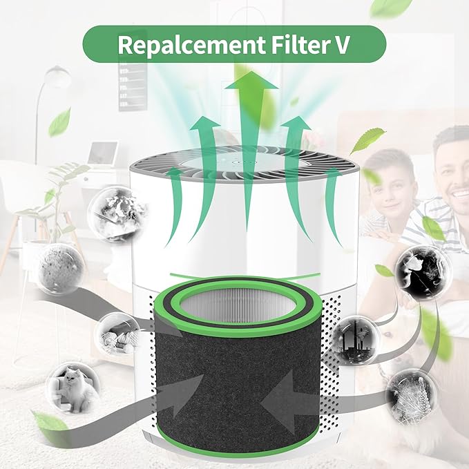 AC3000W Replacement Filter V FLT151 Compatible with AC3000W, AC3000B, AC3050, AP3151W, AC151 Airsafe Air Purifiers, 2 H13 HEPA + 4 Carbon Pre-Filter, FLT151VO for VOCs