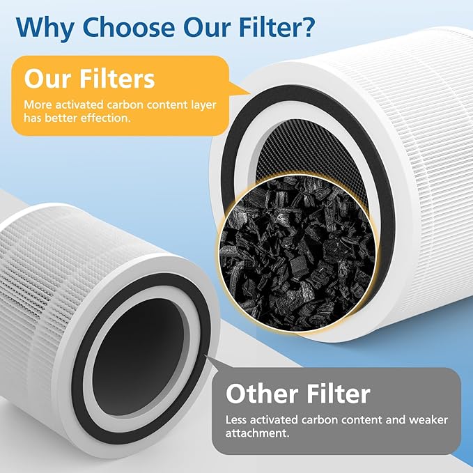 4 Pack 240 Replacement Filter Compatible with Puro 240 Air Purifier, 3-in-1 Main Filter Replacement with Activated Carbon Filter