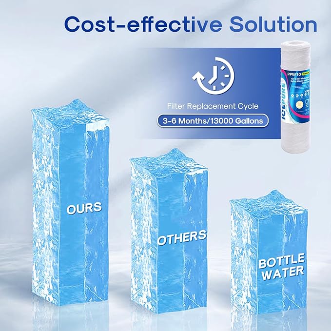 ICEPURE 20 Micron 10" x 2.5" Whole House String Wound Sediment Water Filter for Well filter Replacement for Aqua-Pure AP110, WP-5, Culligan P5, CFS110, CW-MF, WFPFC4002, Any 10 inch RO Unit, 3PACK