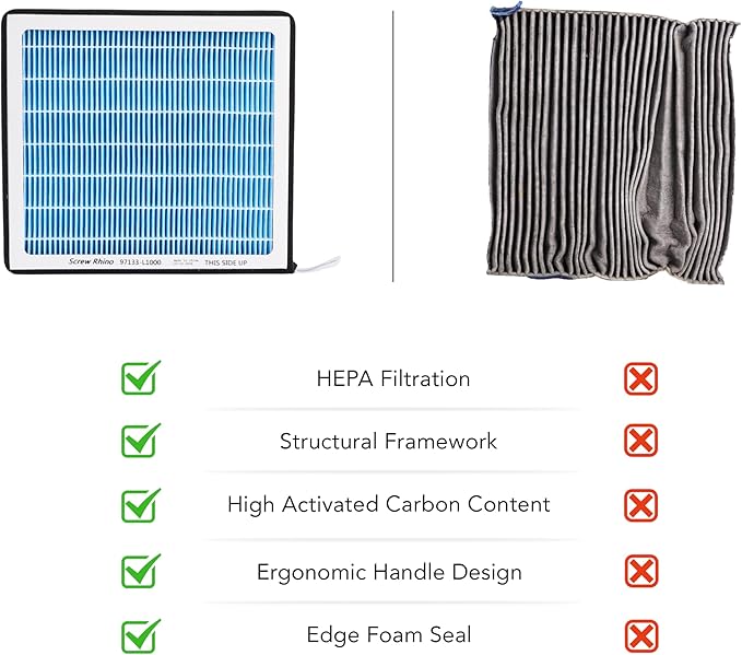 Cabin Air Filter for Tesla Model S/Model X 2021 2022 2023 2024 2025 2026,Activated Carbon, 5-Layer Filter, Stronger Filtering,Low Air Resistance.