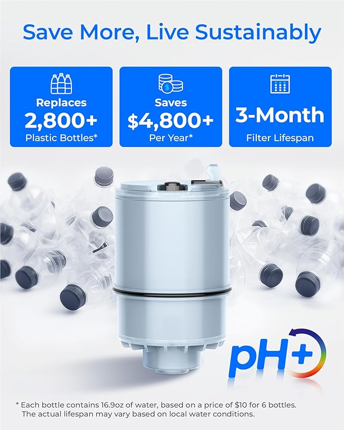 [Alkaline] Waterdrop CF08D Faucet Filter, Compatible with All PUR® Plus Water Filter, PUR® Plus RF9999® Faucet Water Filter, 6-Month, 1800-Gallon, 6 Pack