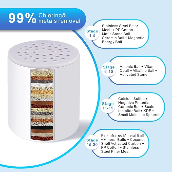 4 Pack 20 Stage Upgraded Shower Filter Replacement Cartridge, Universal Shower Filter for Hard Water, Removes 99% Chlorine and Chemicals, Universal Shower Filters Cartridge