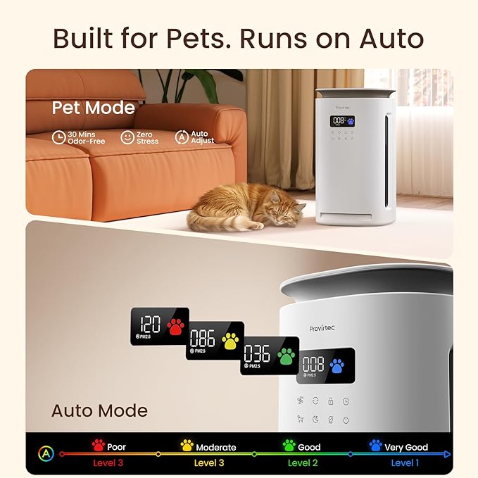 Provirtec Air Purifier for Home Pets, H13 True HEPA Filter, 4-Side Wide Intake, Trap Pet Odor Floating Fur Dander & Allergies, Auto & Pet Mode, Washable Pre-Filter, Ultra Quiet for Bedroom Large Room