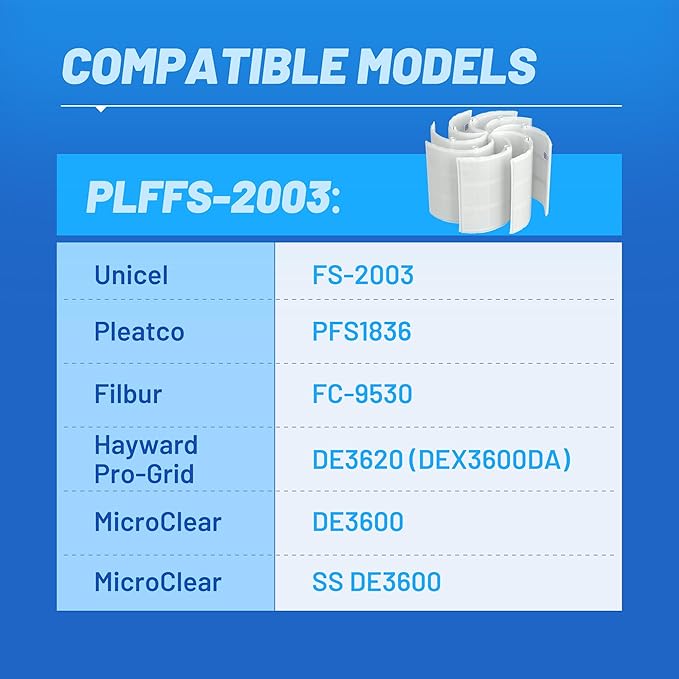 POOLPURE® FS-2003 DE Grid Pool Filter Replace FNS Plus 36, 59001800, Jandy dev36, Hayward DE3620, DEX3600DA, DE3600, PFS1836, FC-9530, PG-1903, FG-1003, 36 Sq Ft DE Grid, 18" High, 7 Full+1 Partial