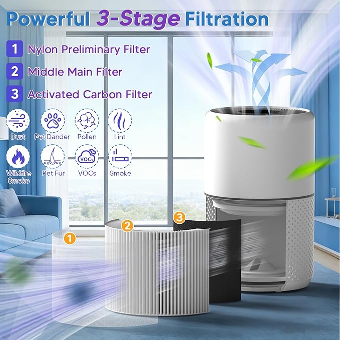 Core 300 Replacement Filter Compatible With LEVOIT Core 300 Core 300s Core 300-P Air Purifier, 3-in-1 Great High-Efficiency Materials With Activated Carbon Filter, 2 Pack,By Improvedhand