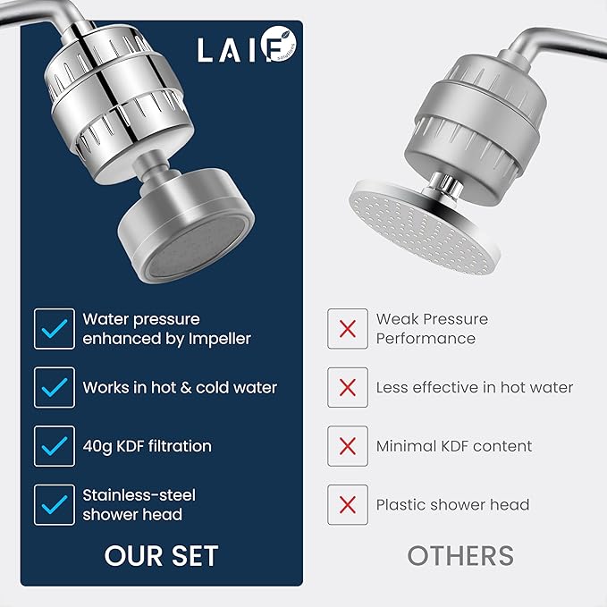 LAIFsolutions Vortex-Action Filtered Shower Head – High Pressure Shower Head Filter for Hard Water, KDF Turbo Filter Removes Chlorine & Heavy Metals, Water Softener Shower Head (Full Set)