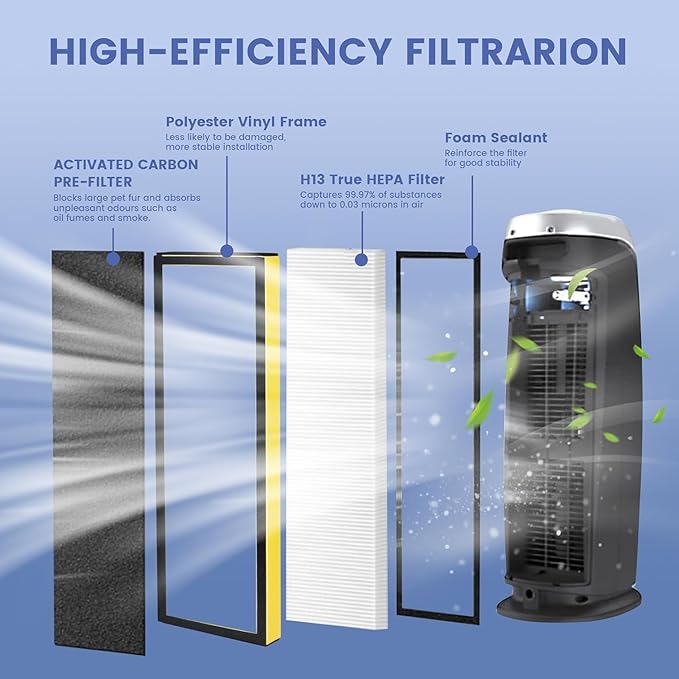 4 Pack FLT4825 Filter Replacement with 8 Pre-Filters Compatible with Guardian Air Purifier AC4825 AC4300 AC4800 AC4900 AC4850,H13 Filter