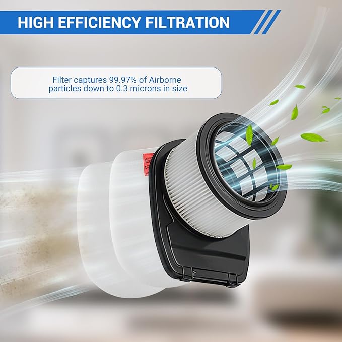 2 Pack HEPA + 4 Pack Foam & Felt Filter Replacement for Shark IZ662H Vertex Pro Lightweight Cordless Stick Vacuum | Replace Part XHFIZ500 & XFFKIZ600