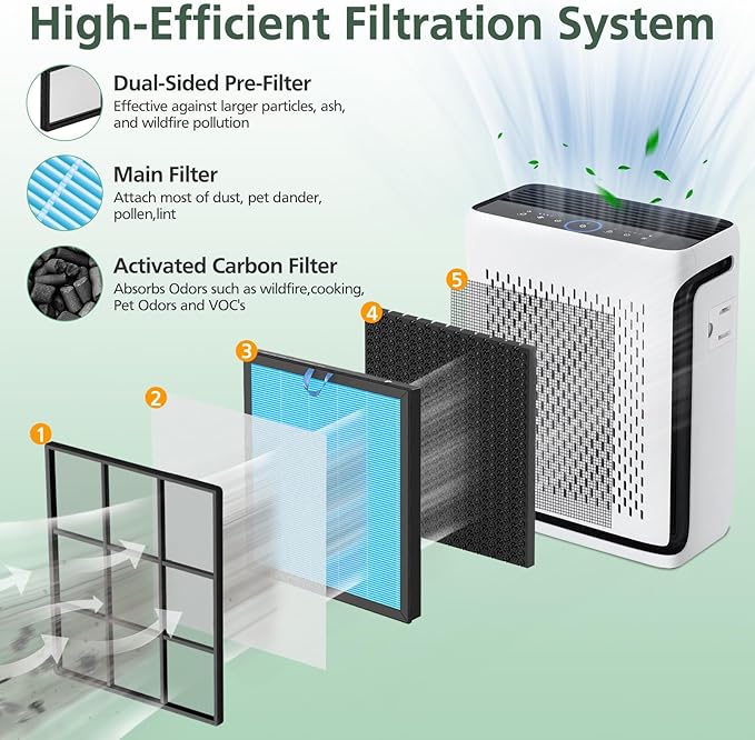 Vital 100S Smoke Remover Replacement Filter for LEVOIT Vital 100S and Vital 100S-P Air Purifier, High-Efficiency Activated Carbon for Smoke, Odor, Pollen, Vital 100S-RF-SR