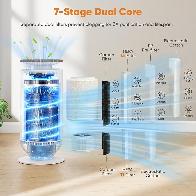 Petbobi Pet Air Purifier for Home Up to 3630 ft² - 7-Stage H13 & H11 HEPA Filter for Pet Odors Hair Dander Dust, 360°Anti-Clog Air Intake, WiFi App, PM2.5 Monitor, 275 CFM CADR