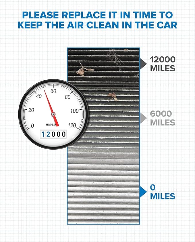 PHILTOP HEPA Cabin Air Filter w/Activated Carbon, Compatible with CF12283 Chrysler Pacifica 2017-2026, Voyager 2020-2026, Filter Up Dust Pollen Odor