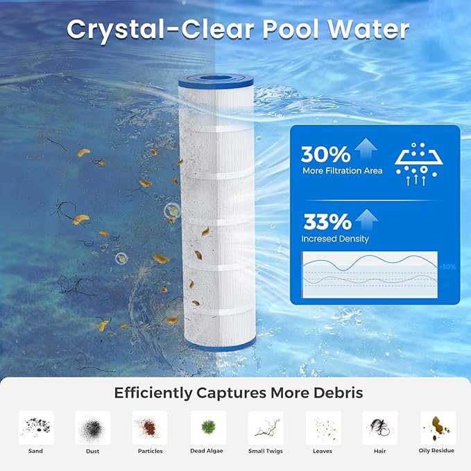 Future Way PA100N Pool Filter Cartridges Replacement for Hayward C4000, C4000S, C4020, Replaces Hayward CX870RE, CX870-XRE, Pleatco PA100N, Unicel C-7487, FC-1270, NSF/ANSI 50, 400 sq.ft, 4-Pack