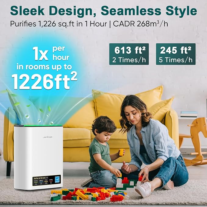 Air Purifier for Home Large Room Bedroom Up to 1226 Ft², True HEPA Filter with PM2.5 Display & 20dB Sleep Mode, Removes Pet Hair, Odor, Dust, Smoke, Pollen & Allergen