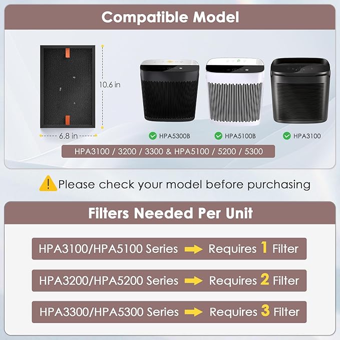 HRFSS1 Smoke Filter S Compatible with Honeywell Air Purifier Filter S HPA3000 PowerPlus and HPA5000 Series Model HPA3100/3200/3300/5100/5200/5300, 6-Pack