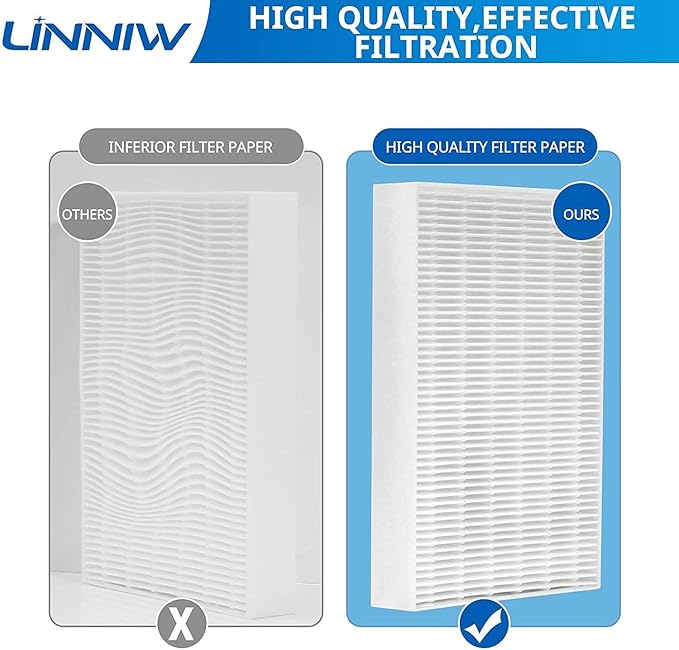 LINNIW HPA300 R Filter 3 Pack Replacement Filter R Compatible for Honeywell HPA300 Air Purifiers, Fits HPA090, HPA100, HPA200 Series, HRF-R1 HRF-R2 & HRF-R3(3 Pack)
