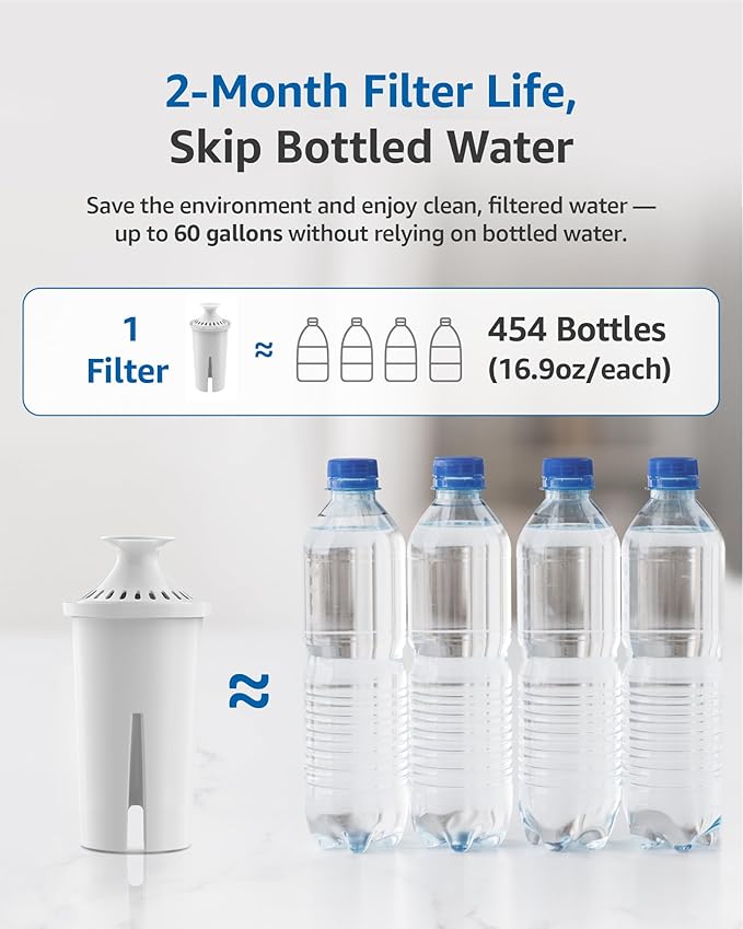 FilterLogic PF06 Pitcher Water Filter, Replacement for Brita® Classic 35557, OB03, Mavea® 107007, and Brita® Pitchers Grand, Lake, Capri, Wave, Amazon Basics® 10-Cup Pitcher, NSF Certified, 6 Pack