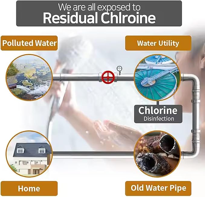 Vitamin C Shower Filter for Hard Water Filter + 2 Shower Aromatherapy Replacement Cartridge Bathroom Accessories Remove Chlorine Fluoride Heavy Metals Lavender