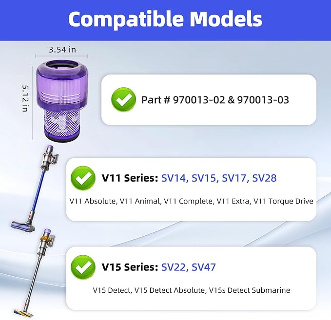 3-Pack Replacement Filter Kit Compatible with Dyson V11 Torque Drive/Animal/Absolute/Complete/Extra, V15 Detect, V15s Detect Submarine, SV14, SV15, SV17, SV22, SV28, SV47 Vacuums