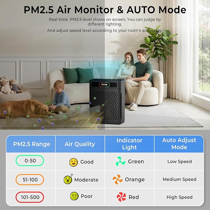 Airtok Air Purifiers for Home Large Room Up to 1848sq.ft, HEPA Air Purifier for Bedroom, Pet Hair Air Cleaner with Washable Filter, Aromatherapy, Sleep Mode Air Cleaners for Smoke, Office-AP3001 Black