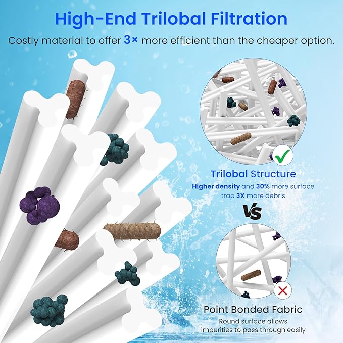 Future Way PWK30 Hot Tub Filters Replacement for Watkins 31489, Unicel C-6430, Filbur FC-3915, Pleatco PWK30 Hot Springs Spa Filters, 30 sq. ft, 2 Pack