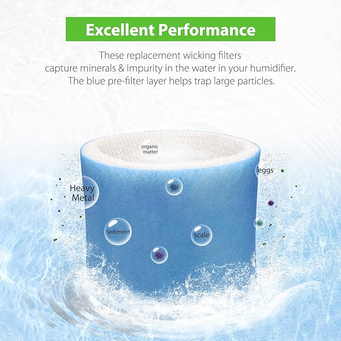 Smilyan 2 Pack Upgraded Blue Mesh HC-14 Humidifier Replacement Wicking Filter E for Honeywell HCM-6009 HCM-6011 HEV680 HEV685 Series, Part # HC14PF3 HC-14V1 HC-14 HC-14N