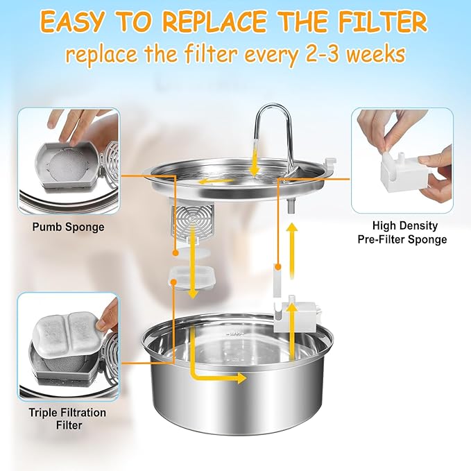22 Sets Pet Water Fountain Filter Replacement Compatible with Oneisall PWF-002 7L/230oz Dog Water Fountain, Dog Water Bowl Filters with Pre-Filters and Pump Sponges