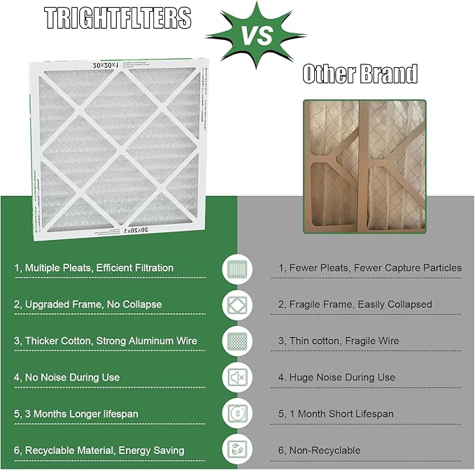 TRIGHTFILTERS 20x20x1 Air Filter 4 Pack, MERV 8 Pleated Dust Defense Air Filters Replacement Air Conditioner HVAC AC Furnace Filter, Durable and Lightweight