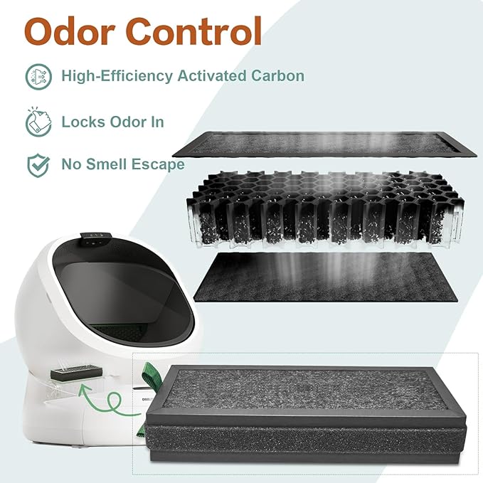 1 Pack Replacement Activated Carbon Filter Compatible with PETLIBRO Luma Automatic Self Cleaning Litter Box