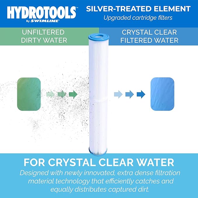 SWIMLINE HYDROTOOLS 5-Pack Above-Ground Pool Cartridge Filter Replacement, 8 Sq Ft Element