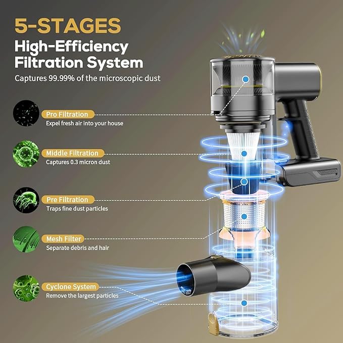 MBTTODF Cordless Vacuum Cleaner for Home & Pet Hair – Lightweight Stick Vacuum with 40-Min Runtime, Anti-Tangle Brush & LED Headlight, for Hardwood, Carpet & Tile(Golden)