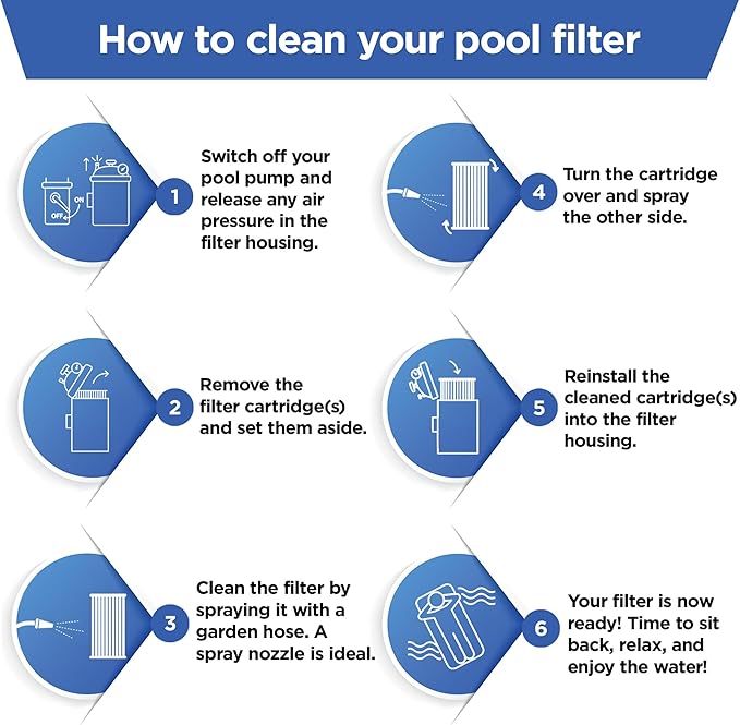 FP-33200 Replacement Pool Filter Cartridge Replacement for Jandy CS200, 11088503, 11088513, Pentair R0462400 – Swimming Pool Filter System - Clean Water Filtration – 1 Pack, 200 SQFT