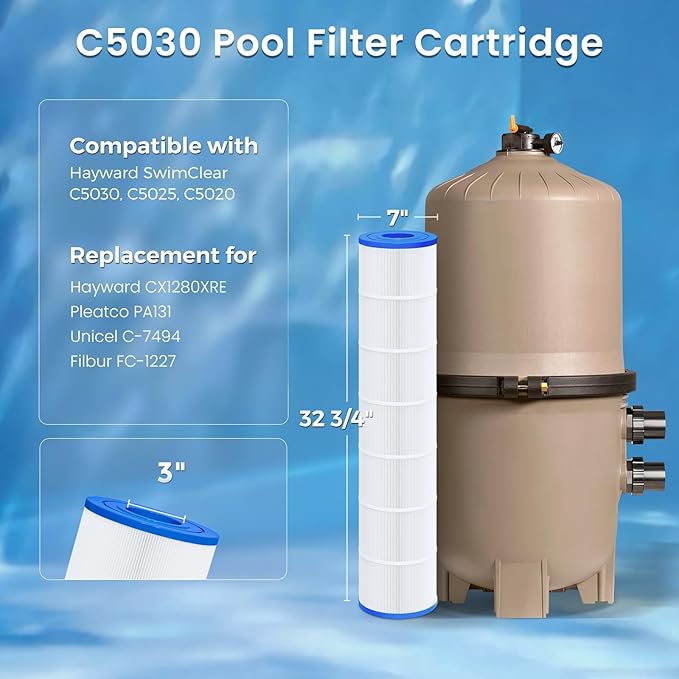 Future Way C5030 Pool Filter Cartridges Replacement for Hayward SwimClear C5030, C5020, C5025, Replace Hayward CX1280XRE, Pleatco PA131, 525 sq. ft (4-Pack)