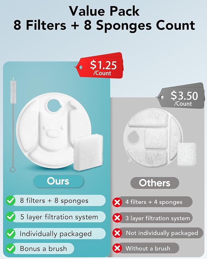 8+8 Pack Dog Water Fountain Replacement Filters Compatible with Petlibro Capsule Dog Fountain PLWF008, 12 Months Supply of Dog Water Dispenser Filter Accessories with 1 Cleaning Brush