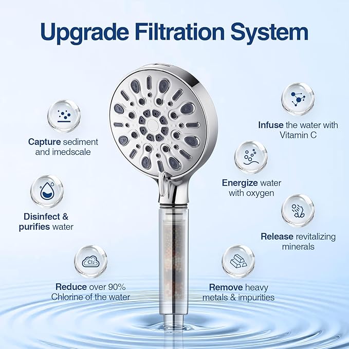 Filtered Shower Head with 8 Spray Modes, High Pressure Handheld Showerhead Filter for Hard Water Filtering Showerhead with Hose(N8HS702CP)